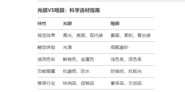 讓標簽煥發(fā)光彩——揭秘光膜與啞膜如何為產(chǎn)品賦予獨特氣質(zhì)