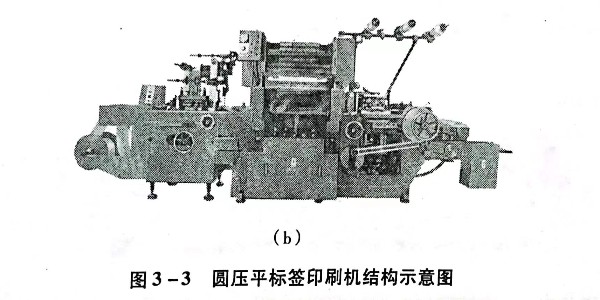 不干膠材料圓壓平標(biāo)簽印刷機的原理是什么?