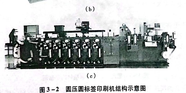 不干膠材料圓壓圓標(biāo)簽印刷機的原理是什么?有哪些種類?