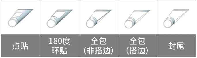 軟管標(biāo)簽材料