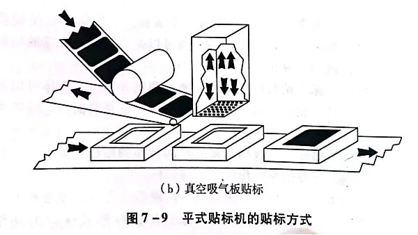 常說不干膠標(biāo)簽自動貼標(biāo)，那么貼標(biāo)機(jī)有幾種類型？貼標(biāo)過程是怎樣的?