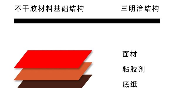 不干膠紙是什么意思？它有什么用嗎？